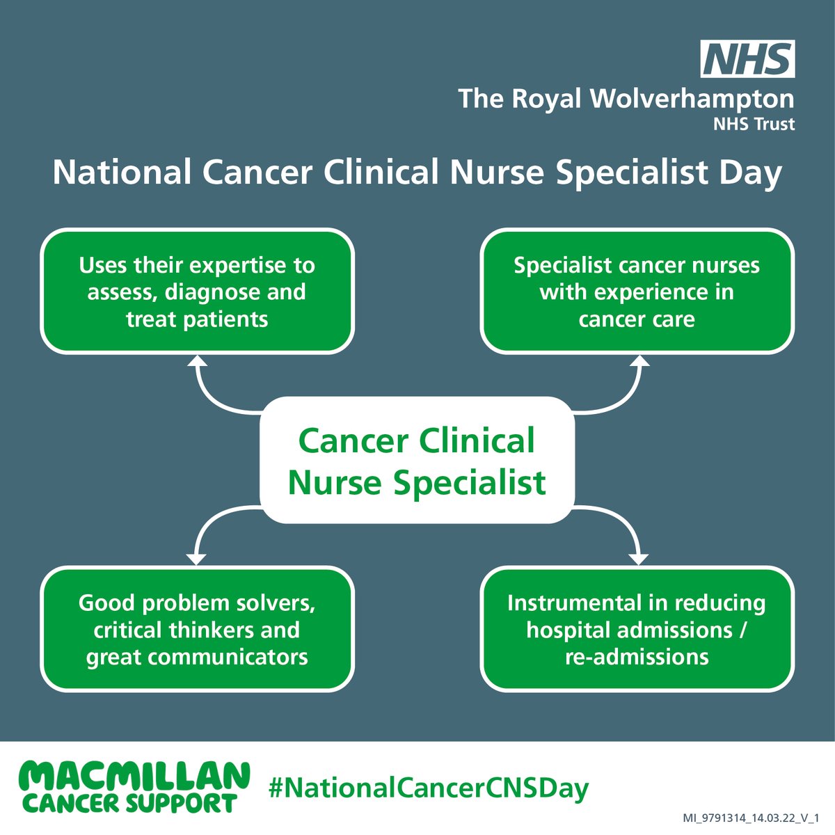 RWT_NHS's tweet photo. Today we’re marking the first National Cancer Clinical Nurse Specialist (CNS) Day by recognising the amazing job they do.

At RWT we have 42 cancer clinical nurse specialists. They are a huge asset to the Trust and they deserve to be recognised this #NationalCancerCNSDay 👏 https://t.co/7L9UjvofWd