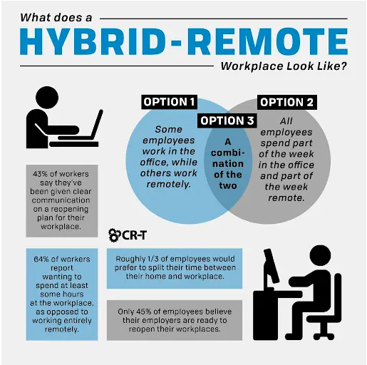 The #hybridworkplace has many benefits, but also some issues. 

That's why we still need face to face communication. And luckily, we have the ultimate tool for meeting planners to make the process 100% efficient!⚡️

Book a meeting with us! 👉trooptravel.com