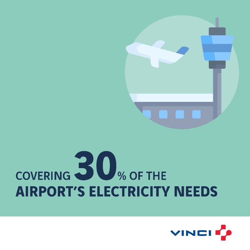 VINCI's tweet photo. This is the first airport #solarplant in Portugal ☀️
It has just been commissioned by @VINCIAirports, after several months of #work by @VINCIEnergies.
🔍 Focus
#renewableenergies