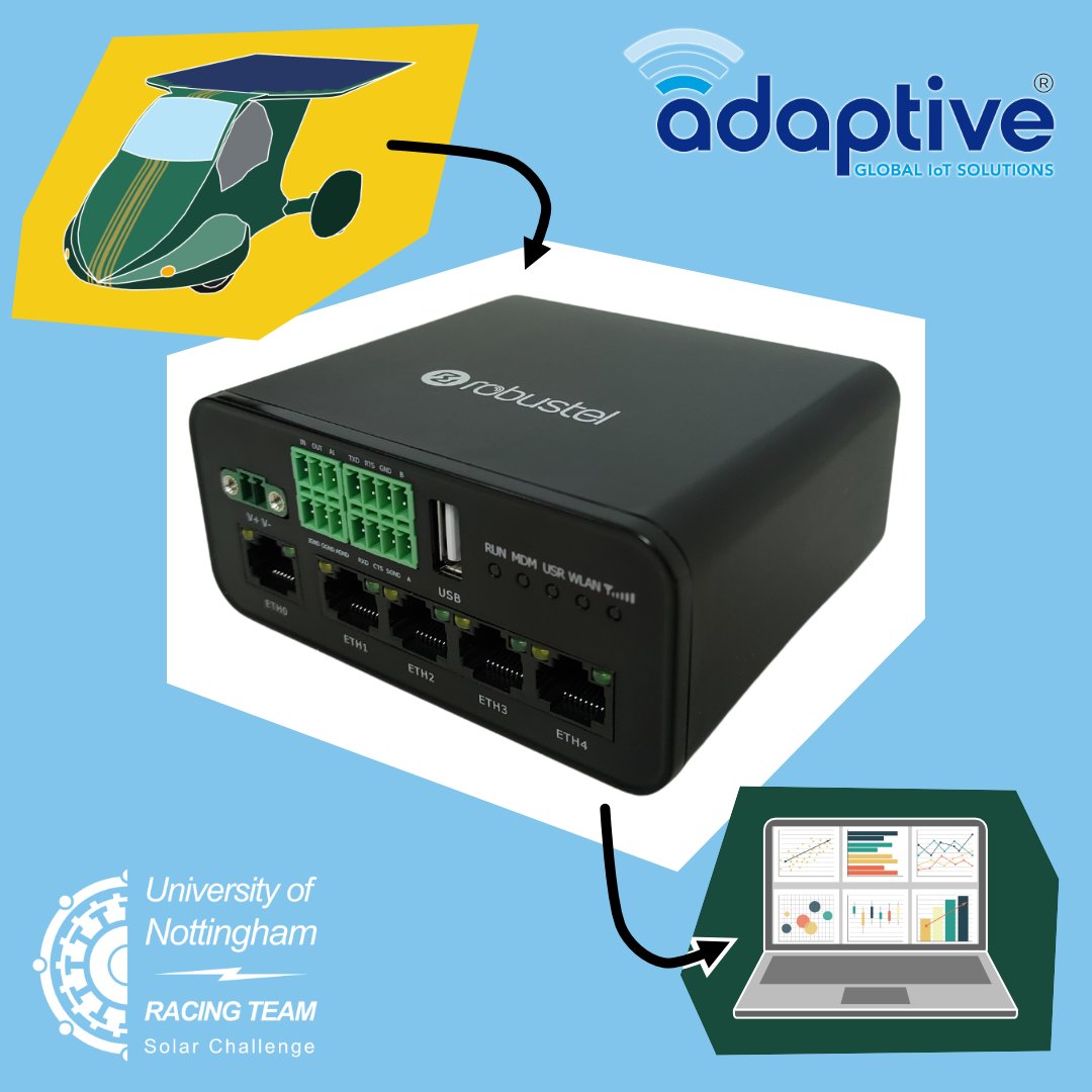 Thank you <a href="/adaptivemodules/">Adaptive Modules</a> for your #telemetry products to reliably transmit #data from the car for #strategy modelling.

Race strategy is v. important in endurance competitions, so these products will play a crucial role in our first #solarcar!☀️🏎️

#sponsorshoutout #weareuon