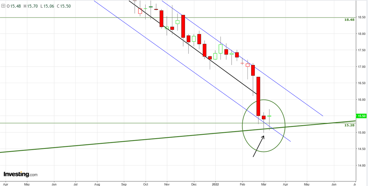 AnastasiosGe's tweet photo. #OLP #OLPr #GreekStocks 1W #Harmonic_Price_Structures https://t.co/3B6nrIaMCW