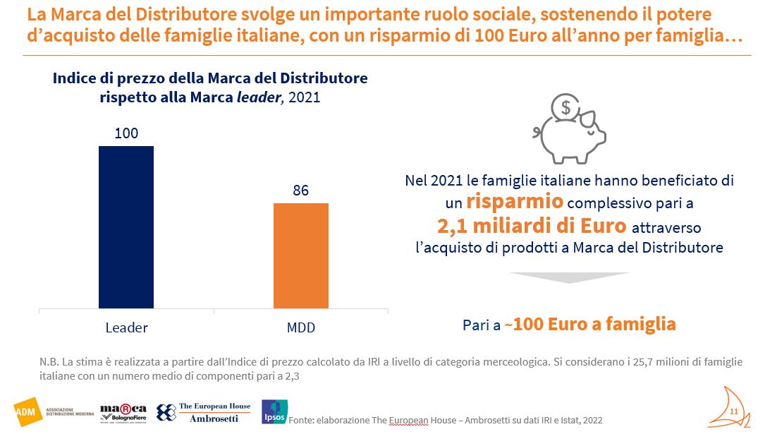 The European House Ambrosetti on Twitter "ADM "La Marca del