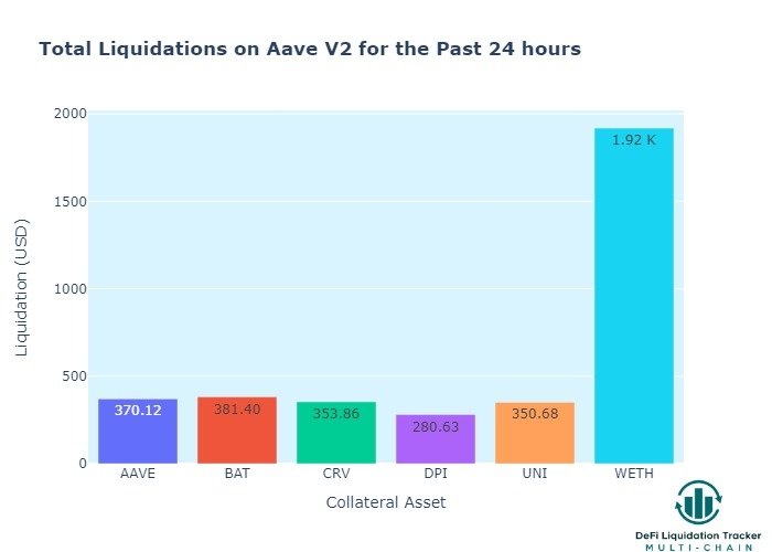 📊 DeFi Liquidation Tracker 💰 tweet media