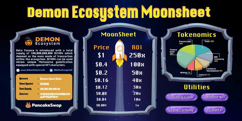 🚀@DemonEcosystem MOONSHEET 🚀

🪙Current Price : 0.004315
👤Hodler : 83,389
🏦DEMON Total Supply : 100,000,000,000 

Contract Address : 0x2E51b6f3181b342d098B1a939Ae1944ED6768fd4

How much ATH do you think $DEMON will go?💰📈

Grab your $DEMON before it reach 1$
