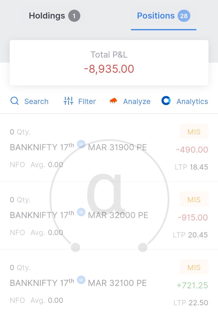 _Alpha_Trader's tweet photo. Today's loss -9k
ROI -0.5%
Half month gone. Monthly ROI is flat. Let's see how the second half goes 🤔
#algotrade
#banknifty https://t.co/Gpdt8gL9B1