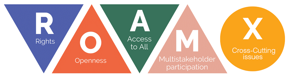 cipesaug's tweet photo. What are the #ROAMX Principles? Join us tomorrow as we explore what these are & how they can be used to assess #InternetUniversality! Look out for lessons from #Benin🇧🇯 #Ethiopia🇪🇹 #Ghana🇬🇭 #Kenya🇰🇪 #Niger🇳🇪 #Senegal🇸🇳
Register 👉🏾https://t.co/c35e036E0j
#InternetFreedomAfrica https://t.co/EJ7e5YCpxR