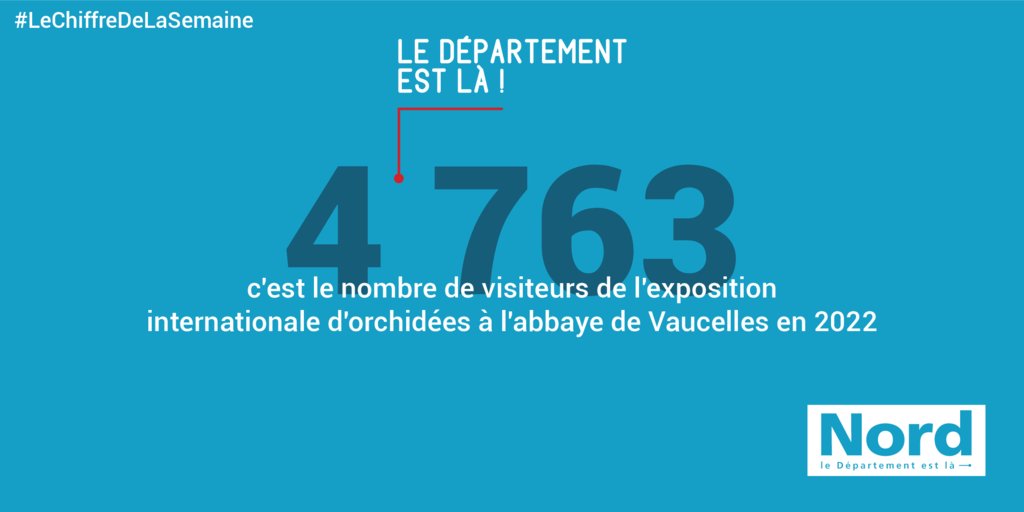 departement59's tweet photo. #LeChiffreDeLaSemaine 🏰 Une affluence comme on les aime à l'exposition internationale d'orchidées à l'abbaye de #Vaucelles ! 🌺 Vous avez été nombreux à découvrir les stands venus du monde entier et les ateliers nature sous les voûtes de notre écrin cistercien du 12ème siècle 🙏 https://t.co/eDQqilifZv