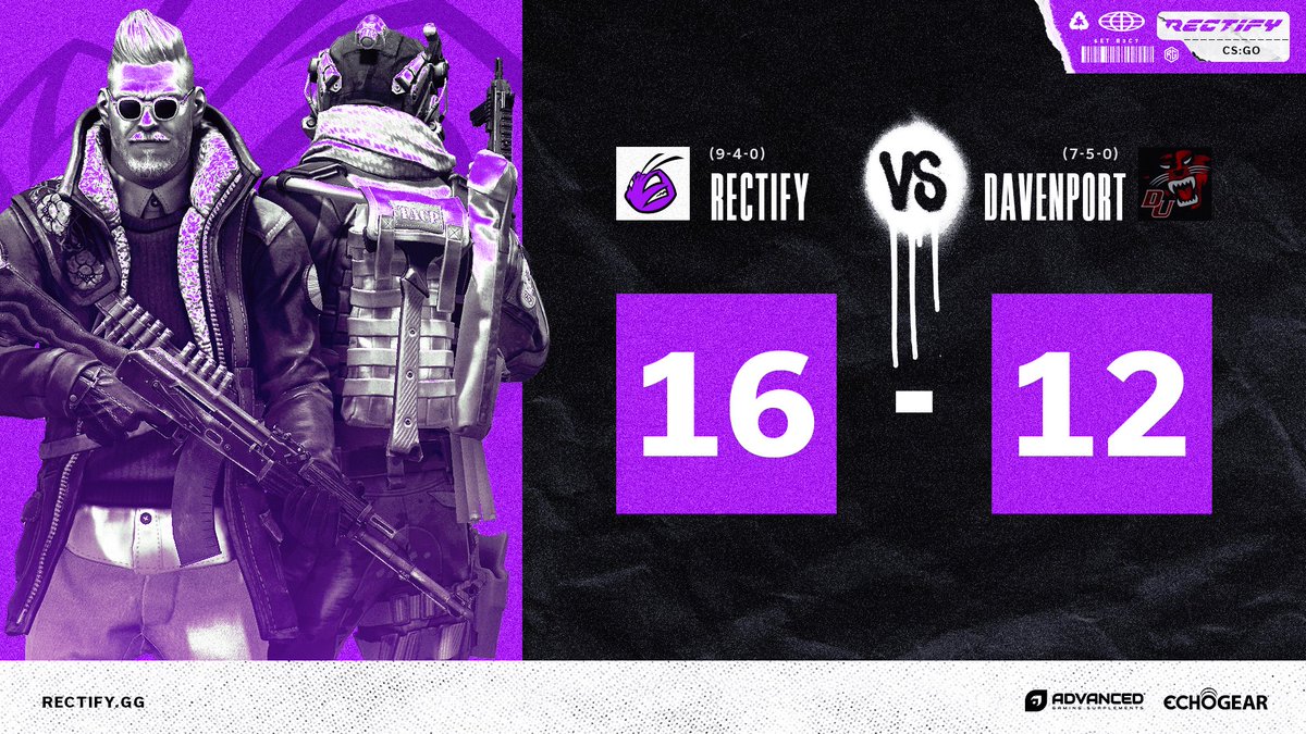 RectifyEsports's tweet photo. PLAYOFFS SECURED! 

#RectifyCSGO take the W and are headed to the @ESEA Advanced Playoffs! 

GG!

@Waddill_ 
@DJF_cs 
@uwunou 
@GrizzCS 
@mesamiduckCS 

#GetRect https://t.co/W6bayuBIza