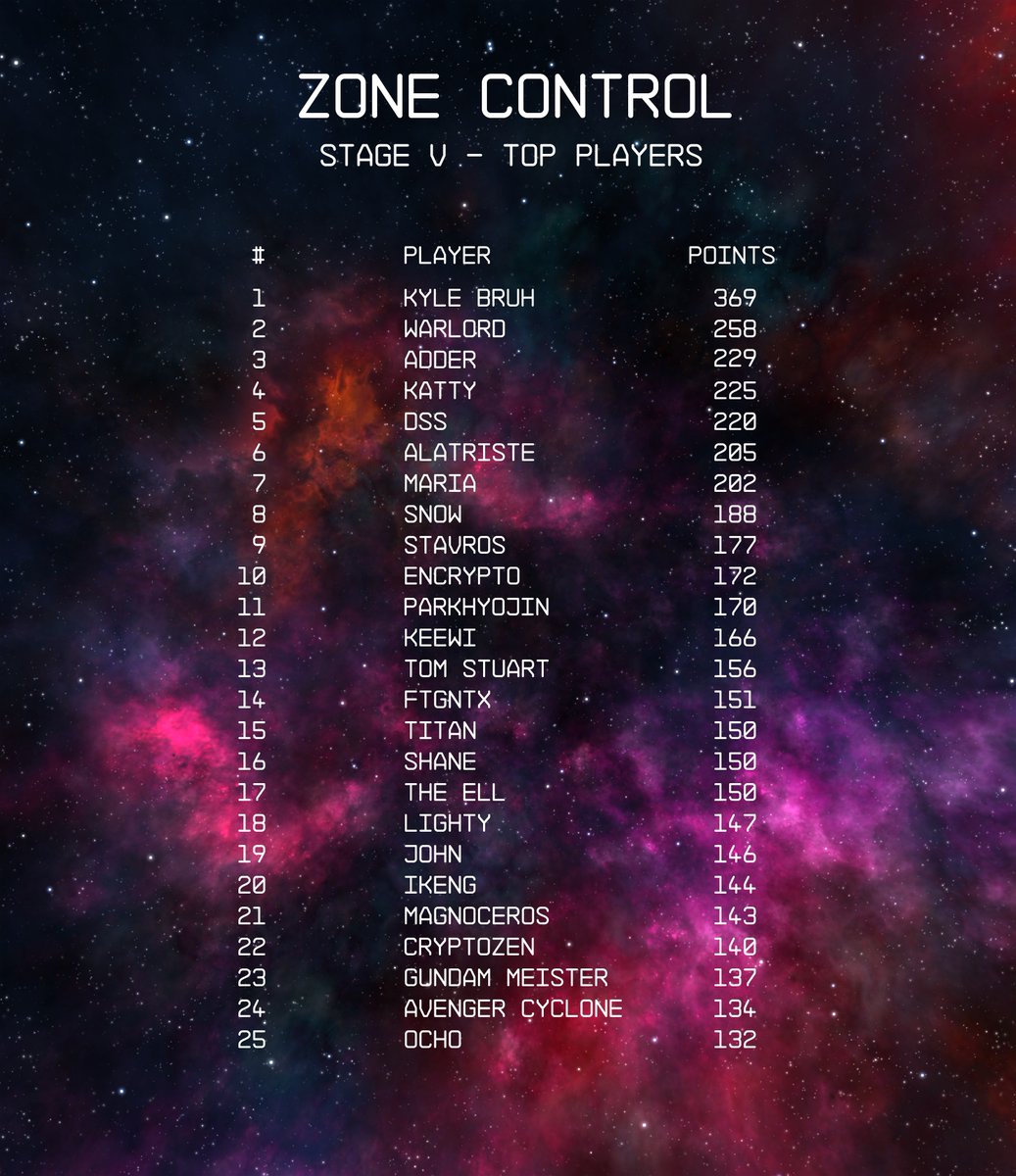 Project Nebula 🌌 tweet media