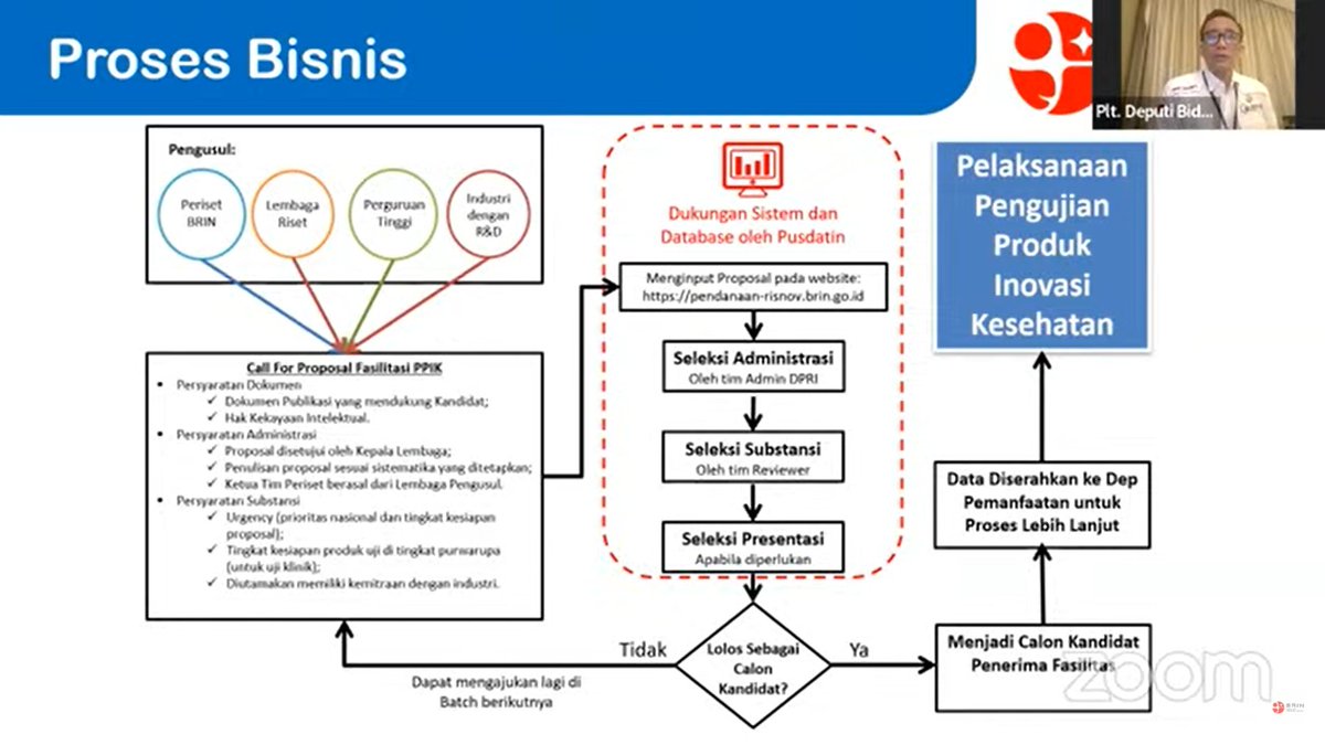 Technology - Badan Riset dan Inovasi Nasional tweet media