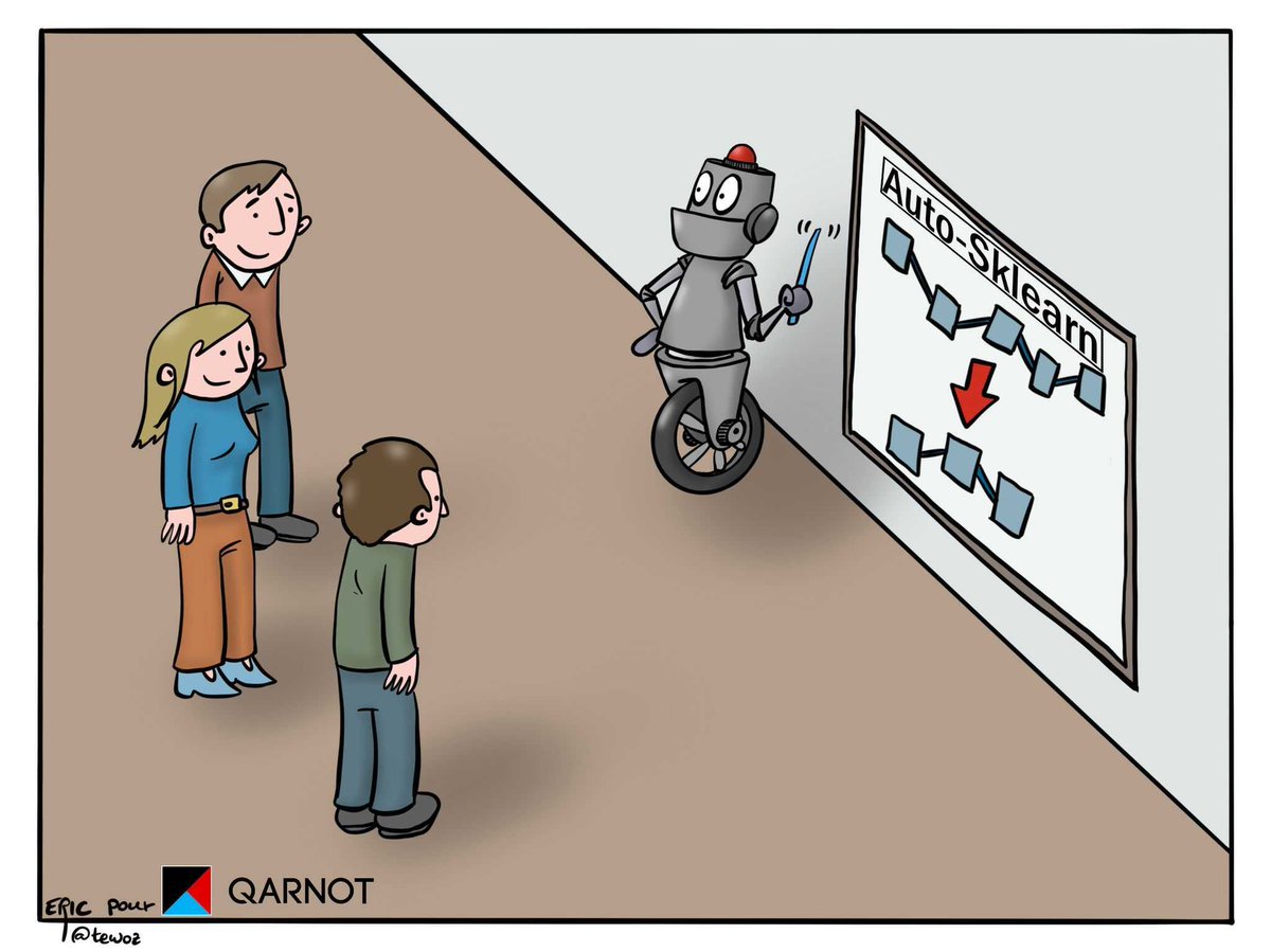 Qarnot's tweet photo. [#Weloveopensource #4] Le #MachineLearning automatisé (#autoML) a le potentiel d'augmenter considérablement la productivité des #datascientists et de démocratiser les outils de #ML. 🚀 

(1/6) #autosklearn #opensource https://t.co/COP4L9Agp4