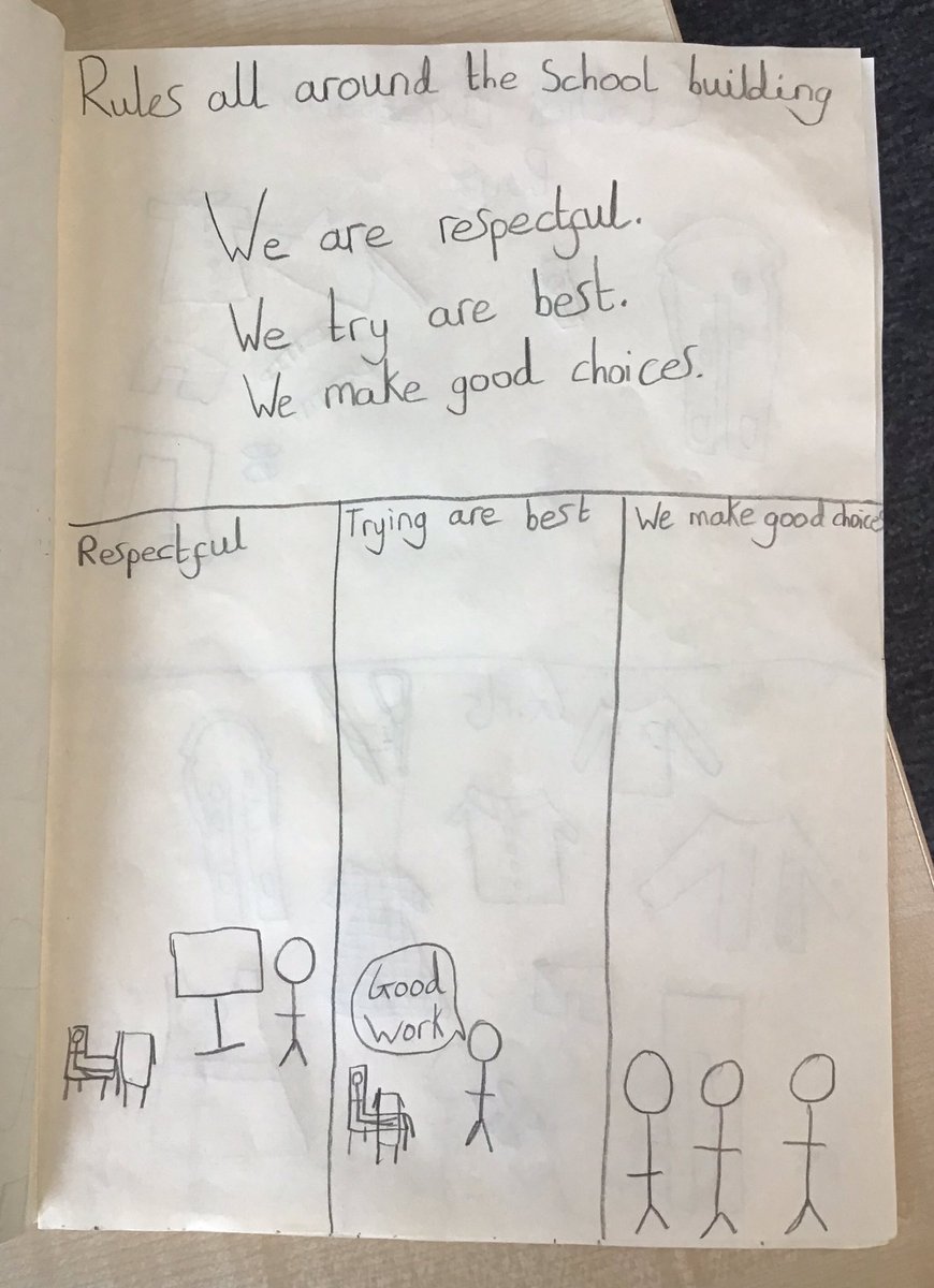 CHPScommons's tweet photo. Super impressed with these young ladies from @CHPSYR3 who have independently created a School Rules Guide in Breakfast Club this morning! #CHPSY2 #CHPSRightsRespecting https://t.co/SR7IYUfwKX