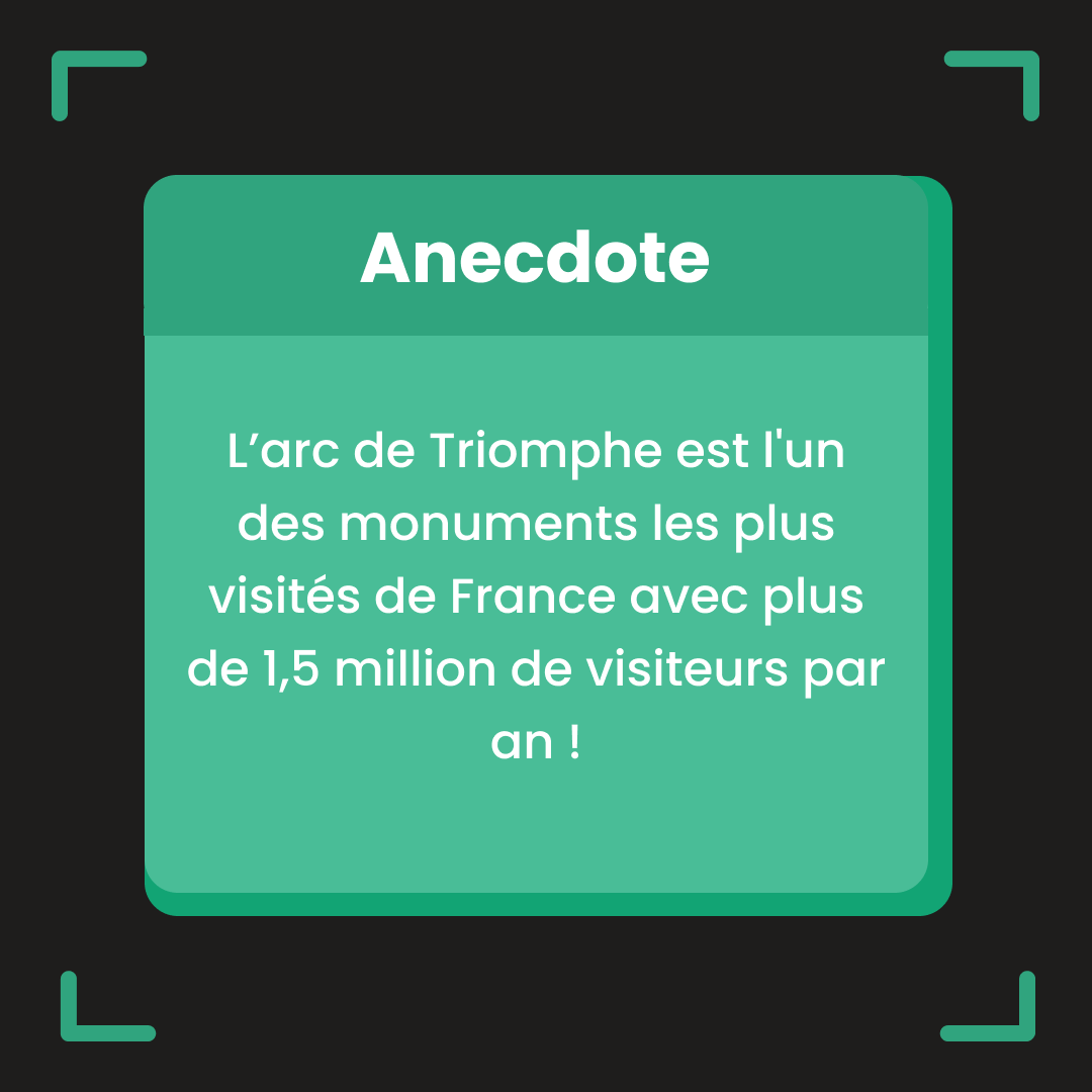 WeKlapFr's tweet photo. Deuxième lieu visité par l'équipe Weklap! : L'Arc de Triomphe !

Vous trouverez aussi une petite anecdote par rapport à ce lieu !

#weklap #paris #arcdetriomphe https://t.co/01fGpE0SKW