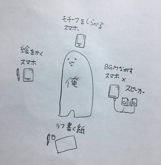 いつも描く時(キャスする時)こう 