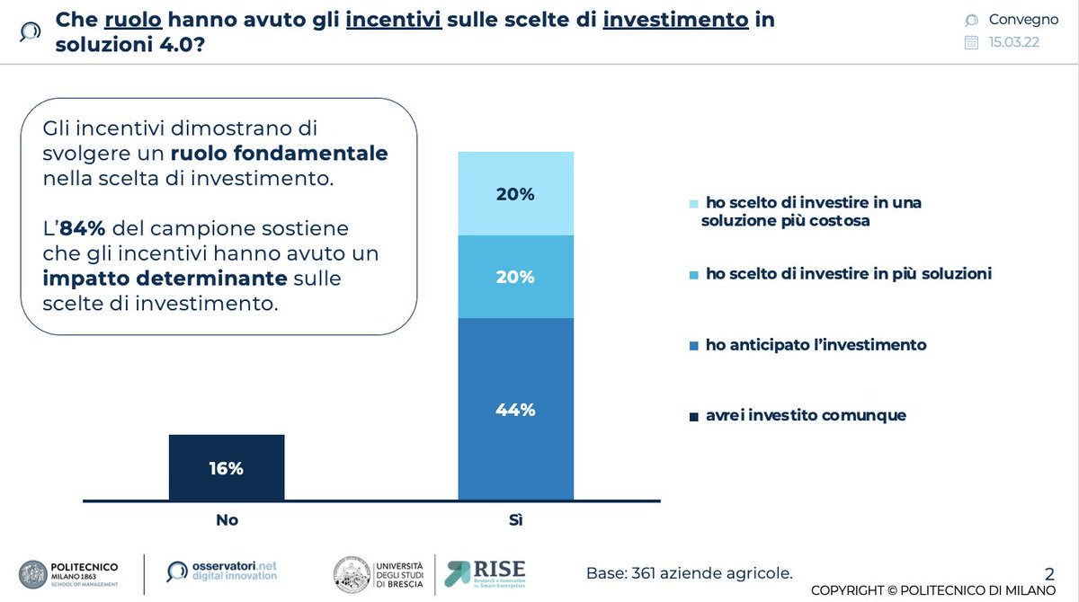 Tre quarti delle aziende agricole hanno impiegato almeno un incentivo di Agricoltura 4.0 e l’84% sostiene che abbiano avuto un impatto determinante sulle scelte di investimento #osaf22 <a href="/AndreaBacchetti/">Andrea Bacchetti</a>