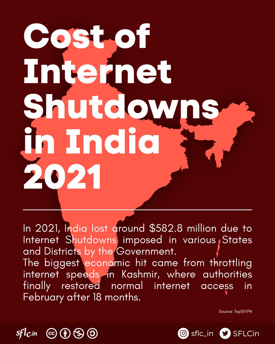 SFLCin's tweet image. India is now called the Internet Shutdown Capital of the world with a total of 558 #InternetShutdowns till date. Internet shutdowns in India caused an estimated loss of 582.8 million to the Indian economy in 2021 alone.
#LetTheNetWork #keepItOn #internetdown #economy