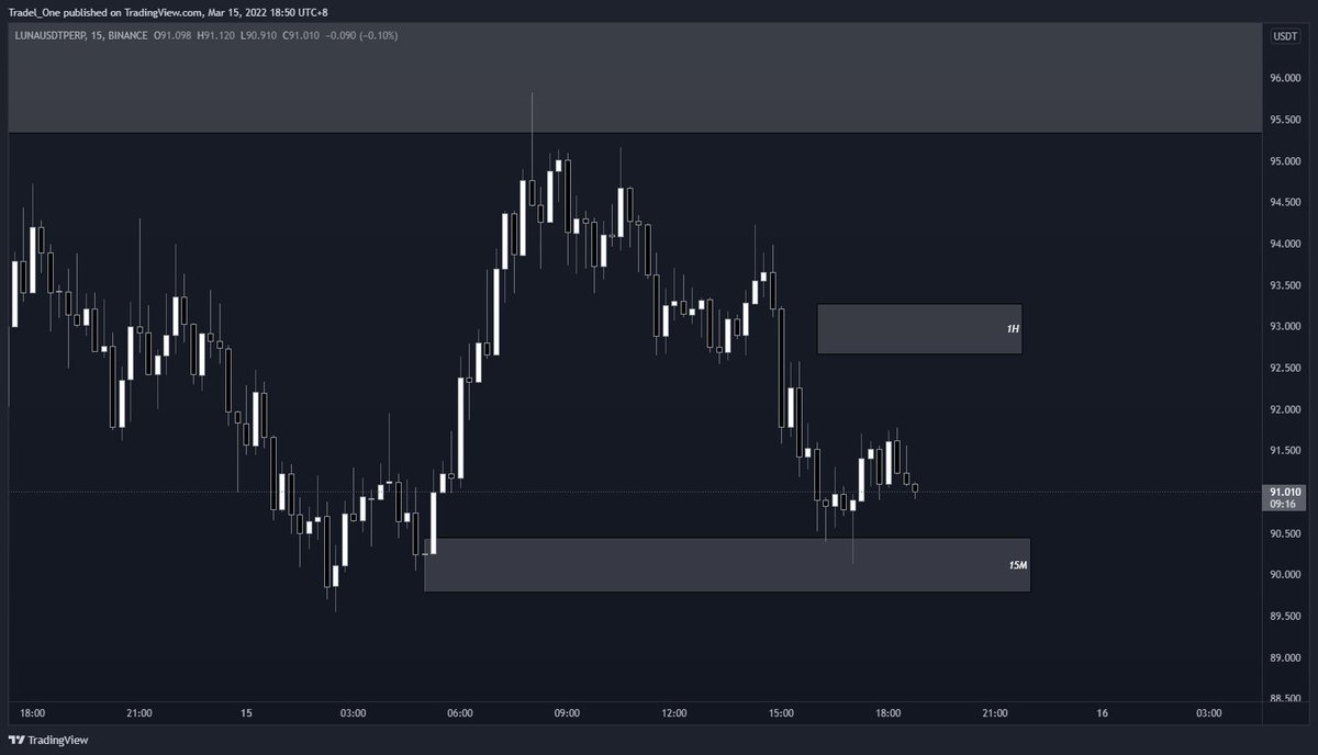 Thread by @Mindset_BTC on Thread Reader App – Thread Reader App