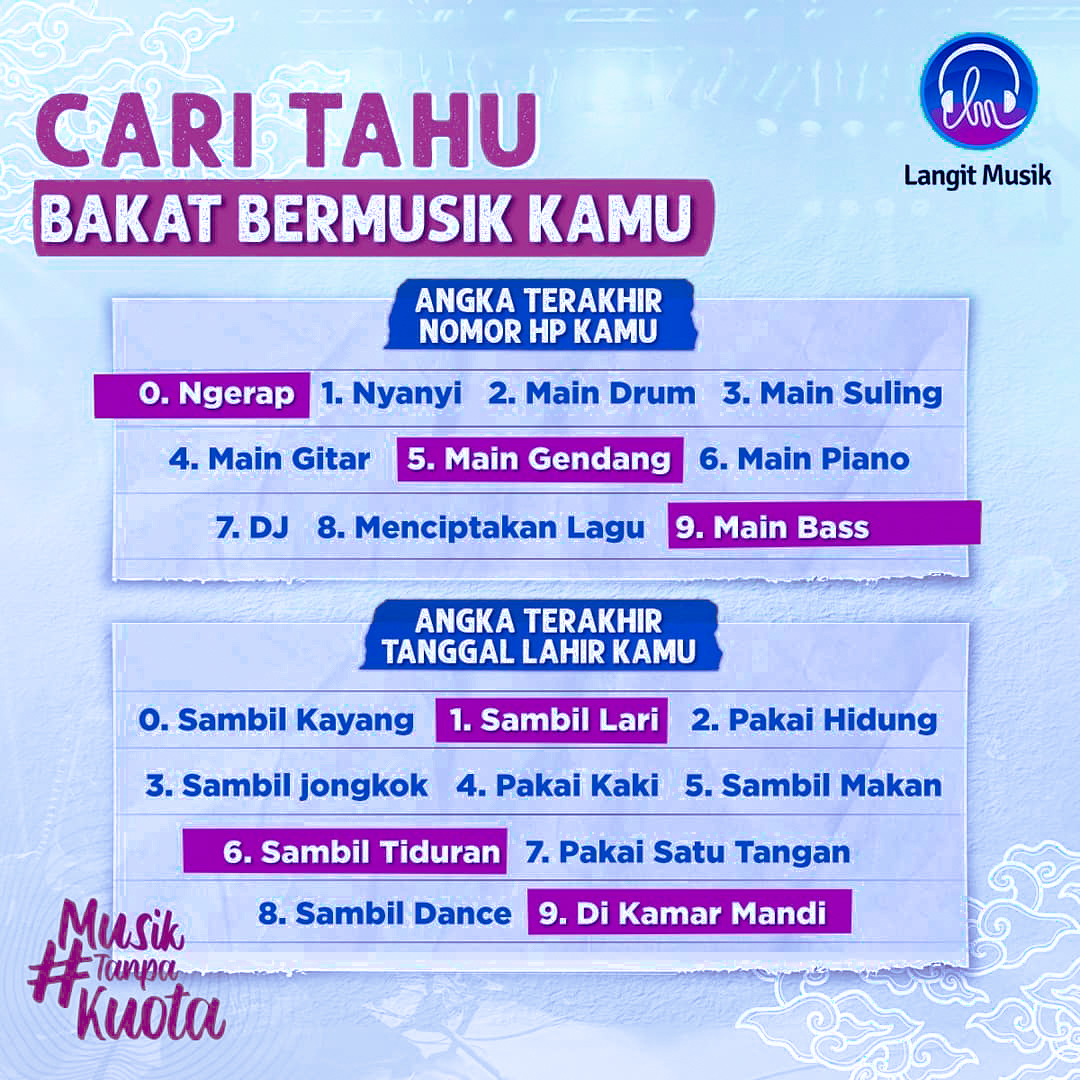 LangitMusik's tweet photo. Sobat, cari tau bakat bermusik kamu yuk!
Kira kira kamu bakat ngapain yaa? Coba tulis jawaban kamu di kolom komentar berdasarkan 2 angka di atas!
Kalo cimin Main Gendang Pakai Hidung hadeh π€£ jangan lupa tag temanmu yuk!
#LangitMusik #LMusikFun #Bakatbermusik #Interactive https://t.co/qpoOSRU0k7