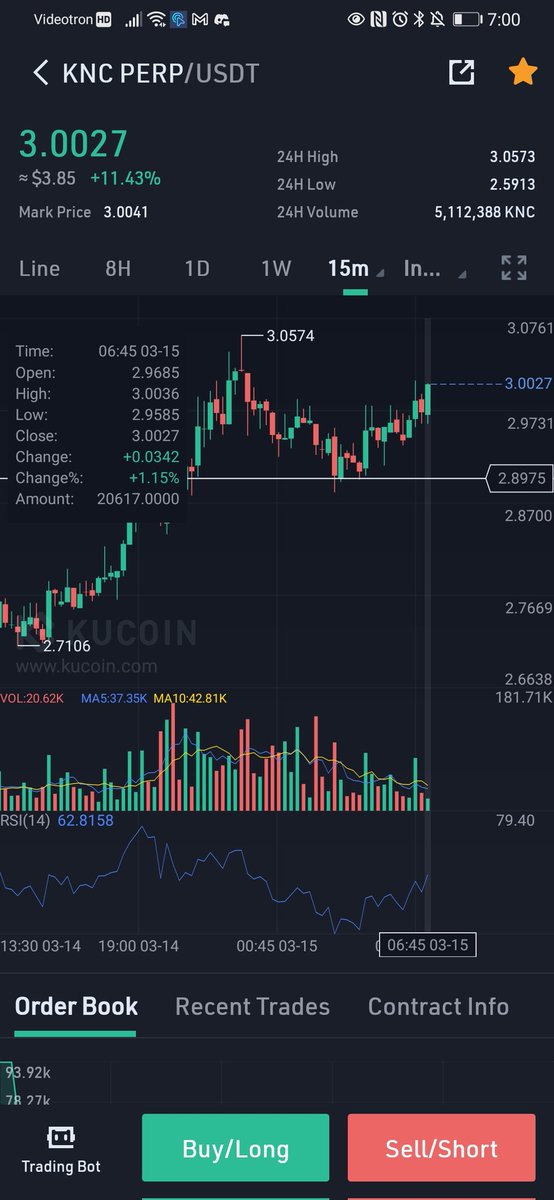 BlueKingDave's tweet photo. #mistakeoftheday
1st pick is where my in profit SL was. Way to close, basically asking for it to get hit. 2nd pick would've been a better in profit SL, where you leave more room for your trade. In profit SL shouldn't be use to take profit. They should be used to limit losses https://t.co/aXuO4CDlr8