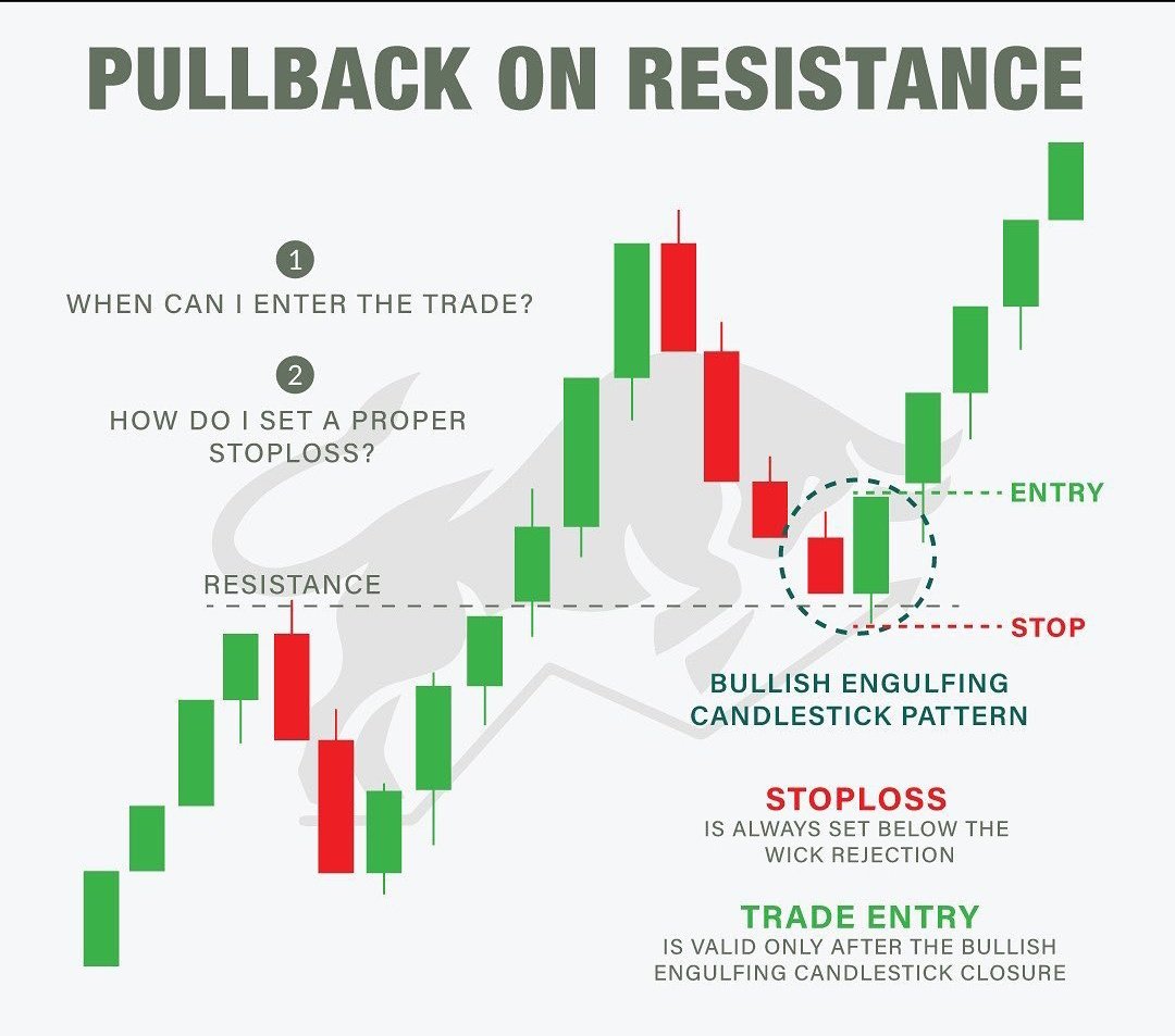 📌Çok sık karşılaşılan bir durum, direnç seviyesi retest ve pullback olarak kullanılır çoğu zaman.

Direnç seviyesinden satış yiyen enstrüman 2.kez dirençten satış yerde pullback, direnç kırılıp geri direnci destek olarak kullanıp yükseliş yaparsa retest olur.

#froto #btc #bnb