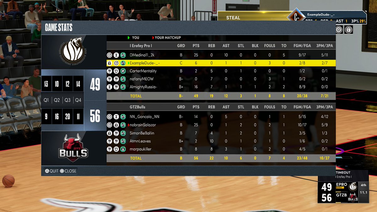 ErofeyPro's tweet photo. 📌 Box Score 📌 #NBA2K22

🏆 @2K_IES Regular Season

🆚 @GTZBulls
❌ 56:49
❌ 57:52

Record after these games 1-5

Good games @GTZBulls 🤝

Keep moving 📈

#BeLikeErofeyPro 🎮 https://t.co/RqaKjwTaJv