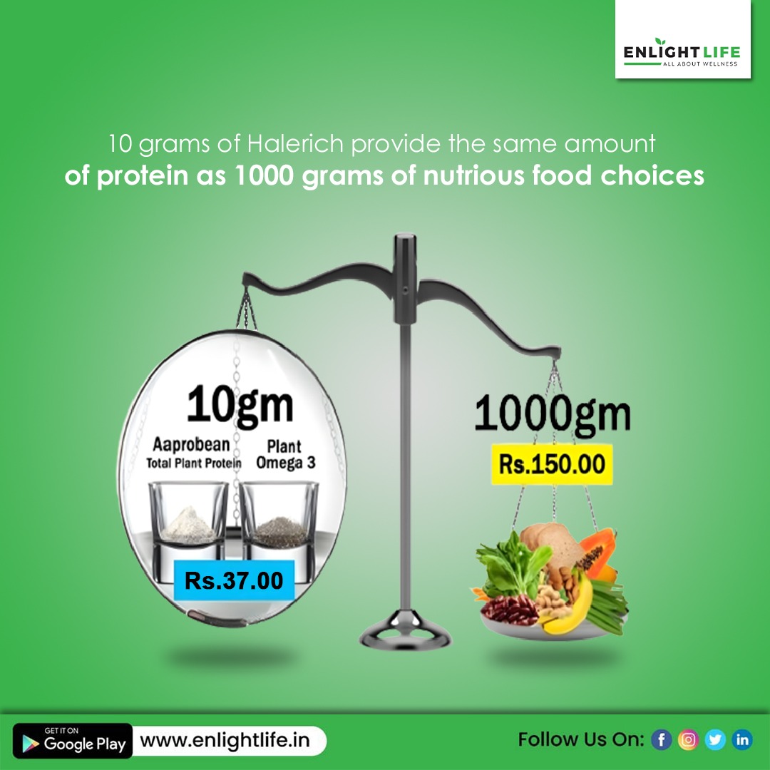 _enlightlife's tweet photo. Don't see the quantity, focus on quality! Break the myths, Direct consumption of food does not provide more protein.

#health #healthy #protein #wellness #buildimmunity #nutritiontips #immunity #myths #facts #proteinfood #veganfood #vegan #stamina #lifestyle https://t.co/8RvReAhbv7