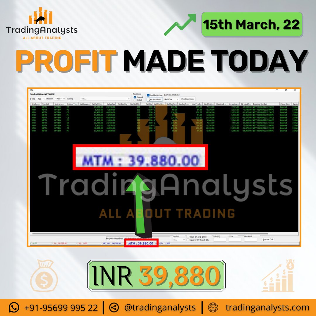 tradinganalysts's tweet photo. Profit we made today 📊✨

Join now to earn more profit with us.

Join our WhatsApp group by clicking the below link to gain more knowledge, skills, and free discussion upon trading.
https://t.co/wAXXMB8lpt

Contact us for More Details:-
📞: +91 95699 99522

#profitoftheday💯♨️ https://t.co/iJwYORUmnn