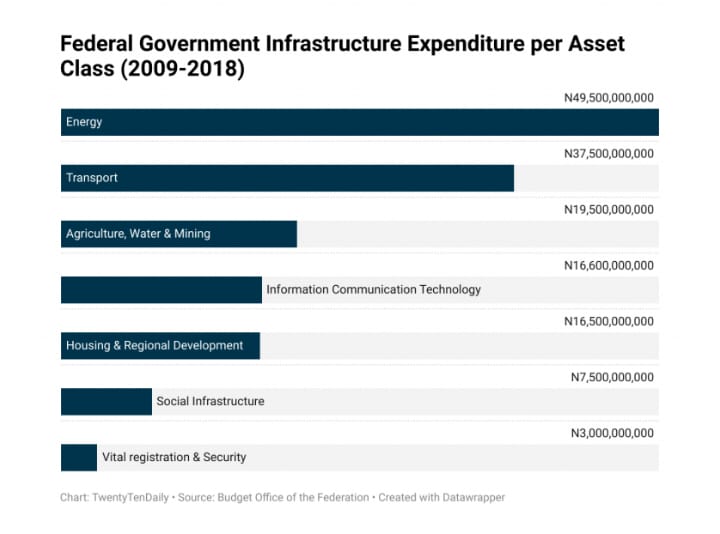What To Know About The National Integrated Infrastructure Masterplan (NIMP)

bit.ly/3u5unt8

#infrastructure