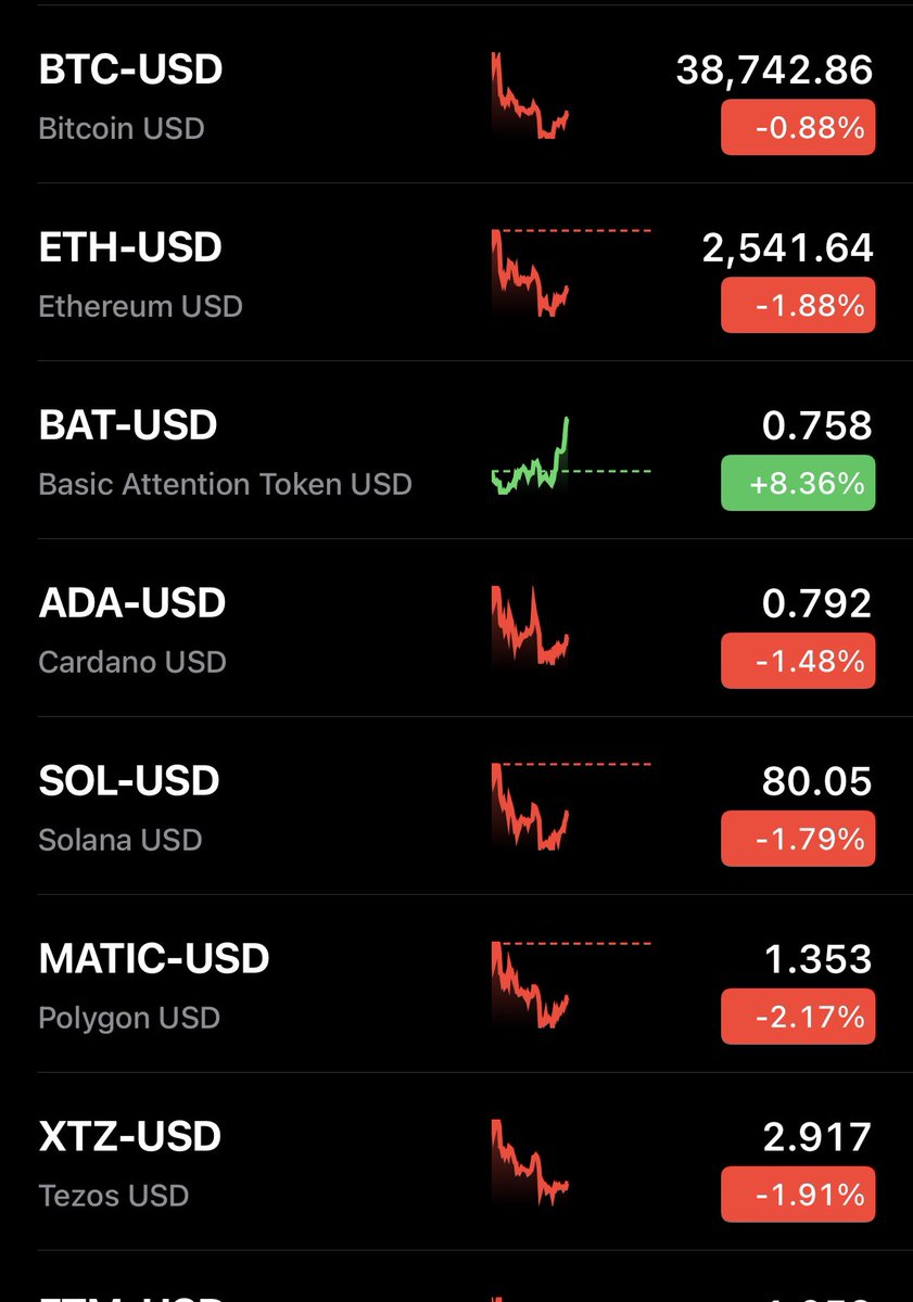 $BAT <a href="/AttentionToken/">Basic Attention Token (BAT)</a> <a href="/brave/">Brave</a> 

Probably nothing..
