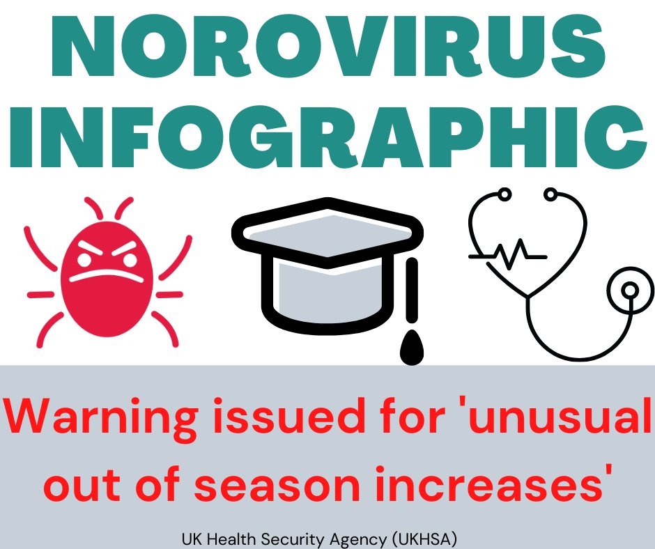 TDBSUPPLY's tweet photo. Health chiefs have issued a warning for unusual out of season increases in norovirus. Schools, nurseries and care homes are among the most likely places to be hit with an outbreak. Read our infographic which can help you stay protected > https://t.co/eWetA1NkRs https://t.co/ZIQG5hwrEK