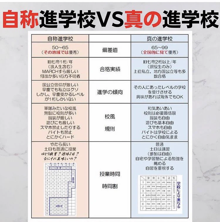 似ているようで全然違う？自称進学校と真の進学校の違いwww
