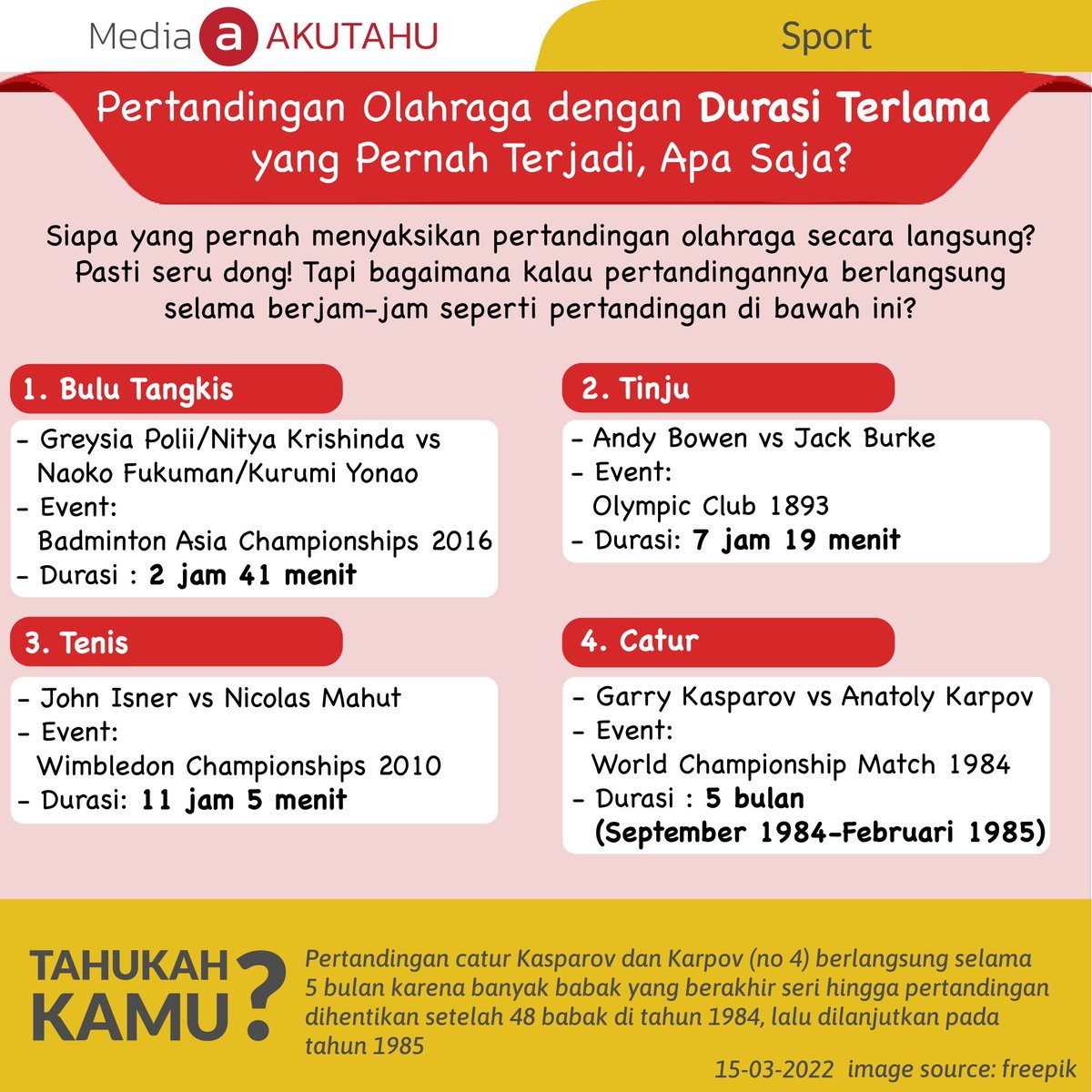 akutahu's tweet photo. Siapa Sobat  disini yang suka nonton pertandingan nih? 

Gimana jadinya ya kalau nonton pertandingan dengan durasi yang cukup lama? Nah berikut beberapa cabang olahraga dengan durasi terlama.

#pertandingan #durasi #olahraga #sport https://t.co/uNeXiD4bm6