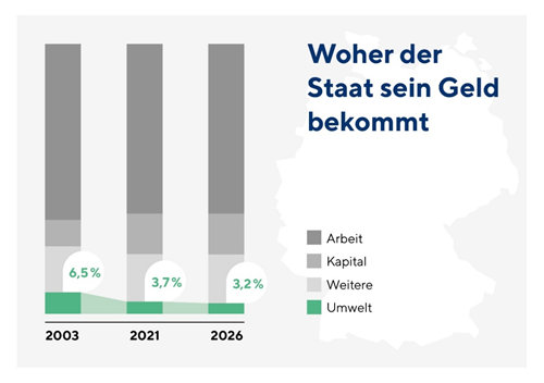 FÖS (@foes.bsky.social), (mstdn.social/@foes) tweet media