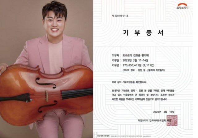 산불피해구호 약3억 통큰기부
역시 [#김호중]의 아리스 최고
#2억7385만413원기부
#선한김호중영향력

🎈 김호중팬덤아리스기부 기사🎈
출처: Newsen

n.news.naver.com/entertain/arti…