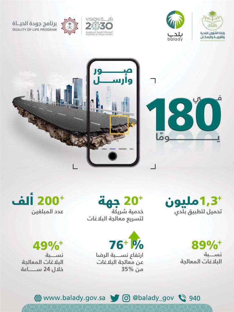 majedhogail's tweet photo. تهدف حملة #صور_وأرسل إلى تحسين المشهد الحضري وقد حققت تفاعلا كبيرًا، وإسهامًا مجتمعيًا مؤثرًا..

دوركم مهم في تحسين مشهد مدننا عبر تحميل التطبيق والمشاركة في الحملة:

https://t.co/FhWtZl04DX https://t.co/pvy9kaL7Zf