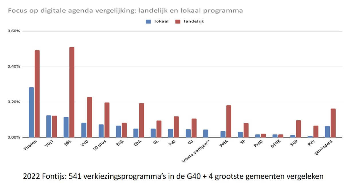 Piraten Partijen zijn de DIGERATI van ons land. Stem op ze !!!!