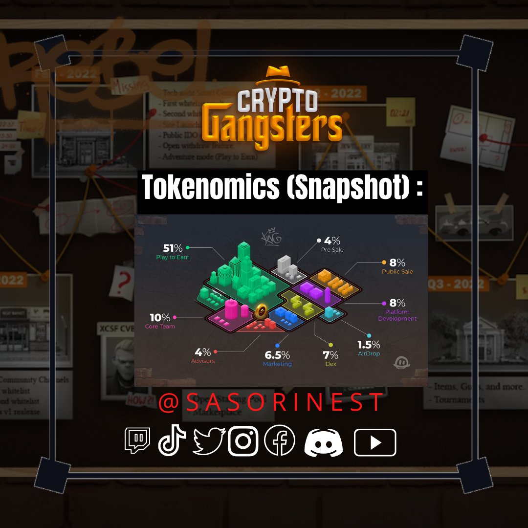 Sasorilabs's tweet photo. 📷Tokenomics (Snapshot):
@CGANGstersNFT 

Mas..↩️ https://t.co/Olb7ThtLKe