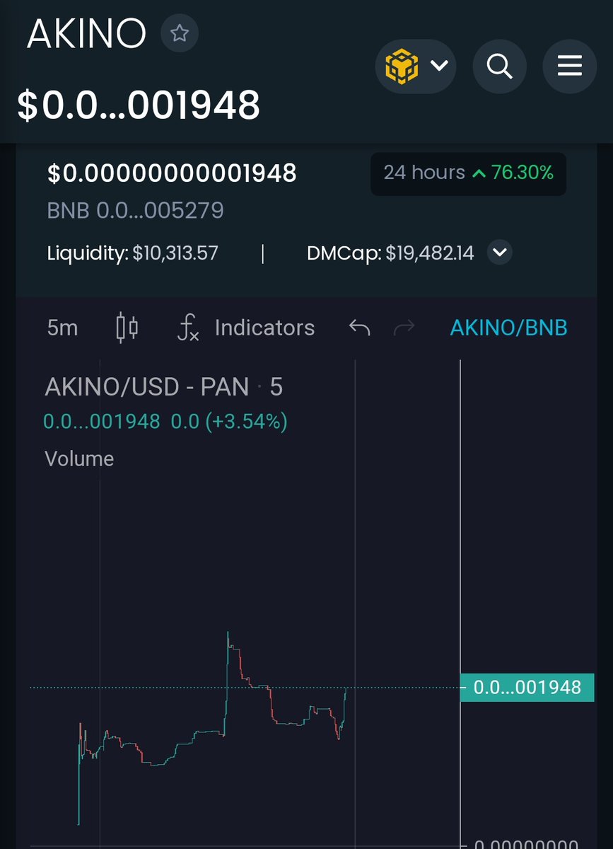 AkinoInuGlobal's tweet photo. What a Bullish chart one days since launch we are ready for new ath! Fully organic growth, this is nothing more incoming 🚀

What do you think @1goonrich 🧐

https://t.co/8hCoWbwGzn

#BSCGems #AkinoInu https://t.co/OrGYJ09Kny