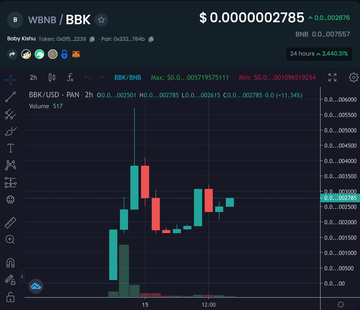 #BabyKishu #BSC gem getting ready for a massive pump. #NFTs look dope and the chart is #Bullish

New ATHs soon

PCS: pancakeswap.finance/swap?inputCurr…

Chart: dextools.io/app/bsc/pair-e…

Tg: t.me/babykishubscc