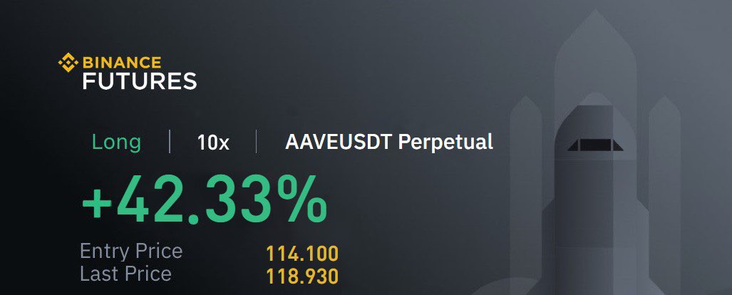 LaloWWG's tweet photo. Small scalps &amp; small wins always add up.@eliz883 shared long scalp on #AAVE

 Idea attached for transparency.

📢 https://t.co/pGXvJqIG5L to sign up.

@WalshWealthWWG https://t.co/p6qZRyr39p