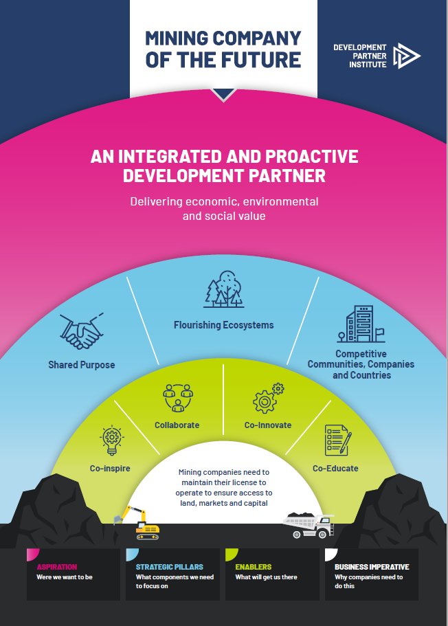 We believe the transformative potential of the mining sector is significant. Here's what the future of the sector could look like!

Learn more about our Development Partner approach: lnkd.in/epYK3Qq

#Mining #Development #Impact