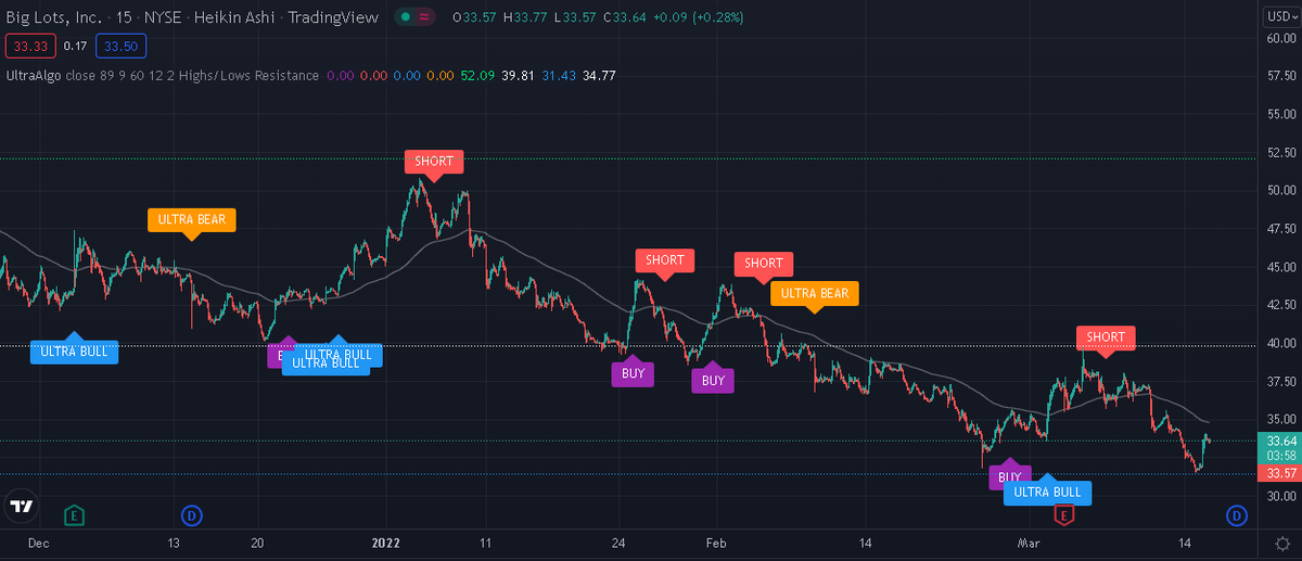 TradingView Chart on Stock $DRW [NYSE ARCA]
