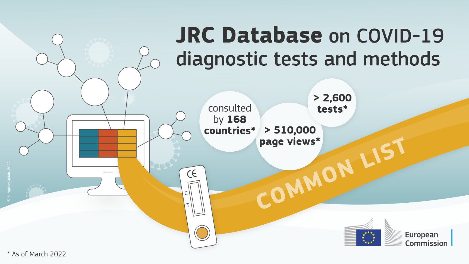 Mariya Gabriel on Twitter "📣 Where to get reliable 💡information on