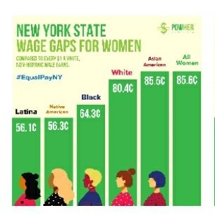 NyspacL's tweet photo. #EqualPayNY @PowherNY https://t.co/L2LeXDw075