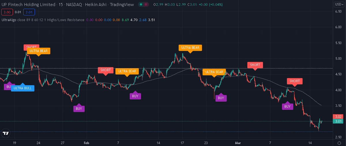 TradingView Chart on Stock $GGB [NYSE]