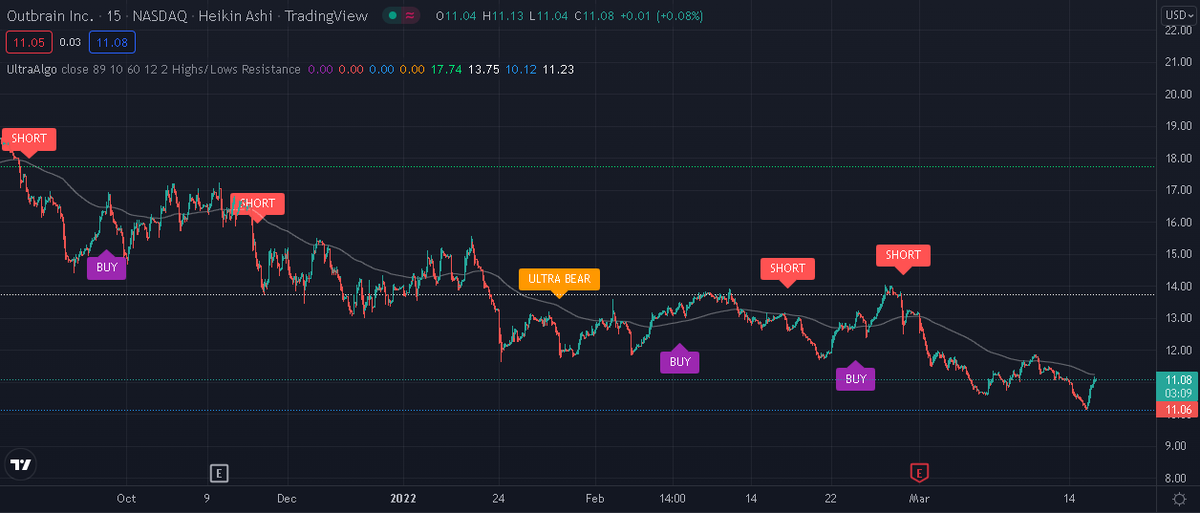 TradingView Chart on Stock $DVYE [NYSE ARCA]