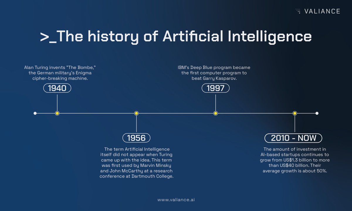 valianceai's tweet photo. Here is the history of artificial intelligence from 1940 until now. Read more https://t.co/FEMSX6qNGj
#VALKnow https://t.co/TBmPQmCGj6