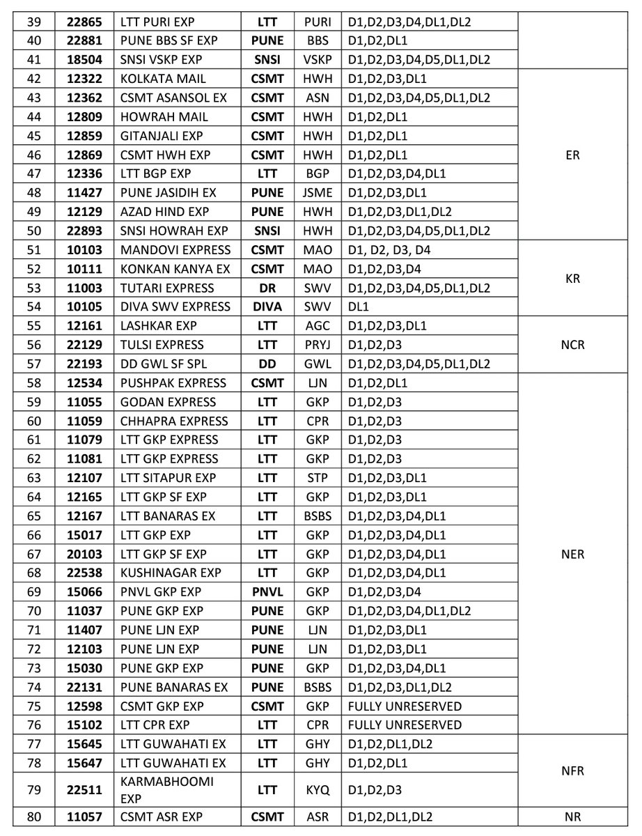 Central_Railway's tweet photo. Restoration of unreserved coaches in 165 originating trains wef 29.06.2022 as per pre-pandemic applicability. All norms of Govt for Covid-19 to be followed strictly. (1/2) https://t.co/Zy1ibmRs3I