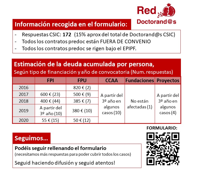 Red Doctorand@s CSIC tweet media