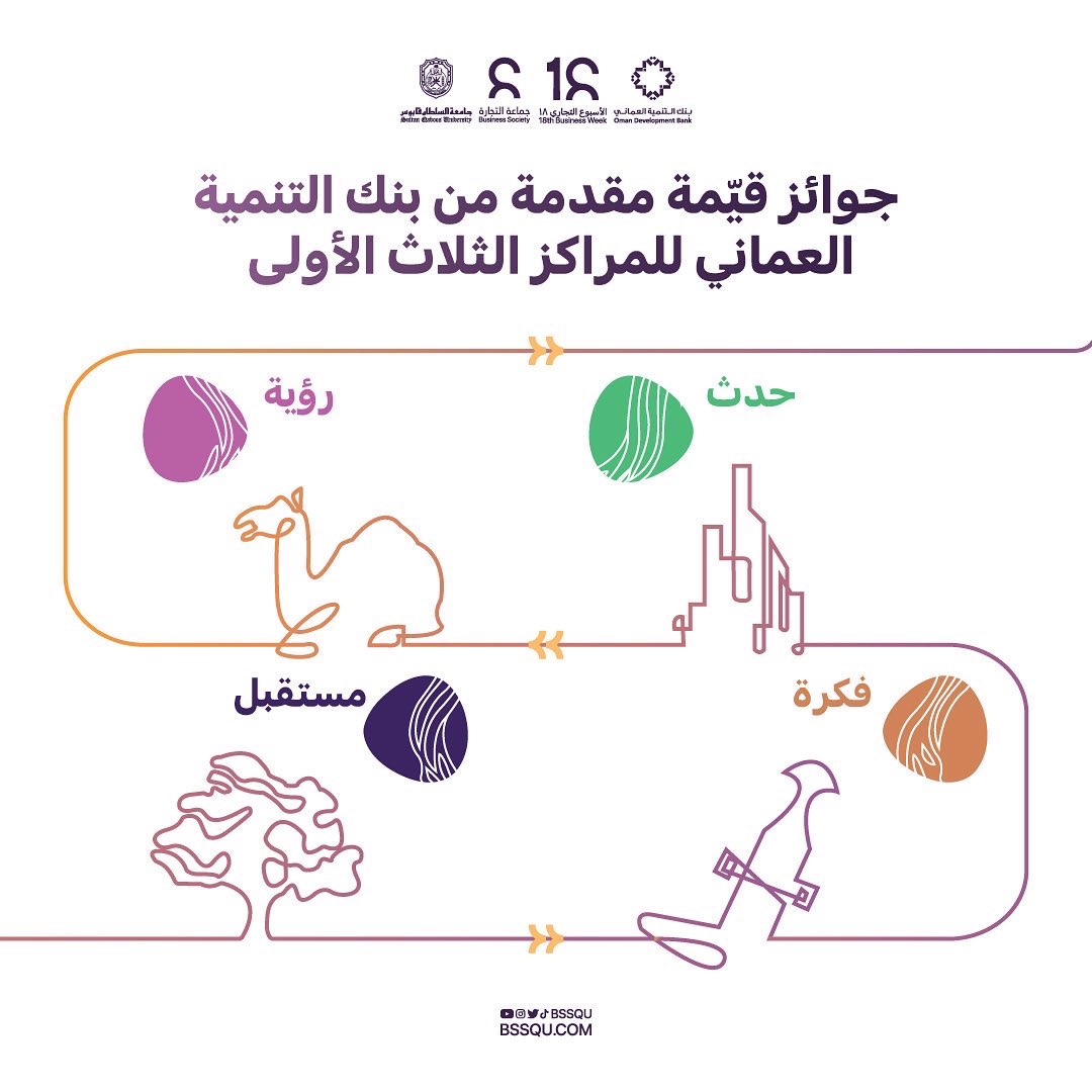 BsSQU's tweet photo. ولأن الإبداع يعد من أحد أهم عوامل التألق والتميز، تأتي إليكم المسابقة المصاحبة "إكسبو ٢٠٢٥، الجناح العماني" بفكرة إبداعية تتيح لكم الفرصة لتطلقوا جنون إبداعكم وعنان أفكاركم … لا تفوتوا فرصة المشاركة 🤩🔥

رابط التسجيل في المسابقة المصاحبة:
https://t.co/PojQnyCLIk https://t.co/rZpXPL02QW